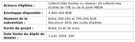 Règles Med Pact - © Agence Coop Dec Conseil Règles Med Pact - © Agence Coop Dec Conseil